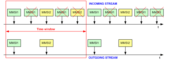 aisdispatcher downsampling