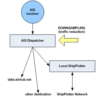 aisdispatcher example